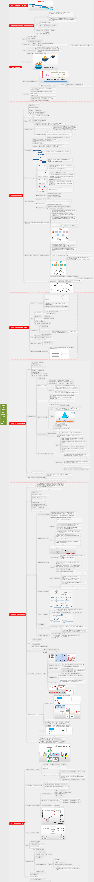Gestion du temps de projet (progression) pour les examens logiciels avancés
