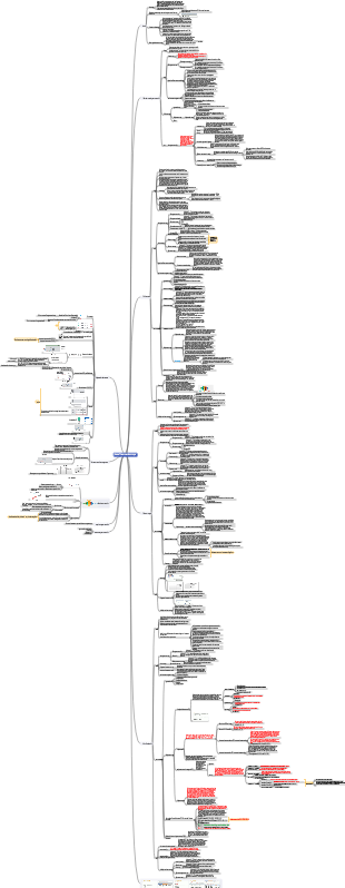 Chapitre 7  Gestion des coûts du projet