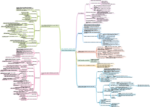 Gestion de la qualité des projets