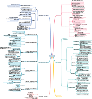 Contrôle de qualité