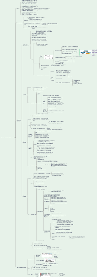 Ingénieur en gestion de projet d'intégration de systèmesRéussite des tests logicielsChapitre 11 Gestion des ressources humaines du projet