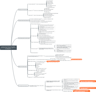 Gestion des documents de projet et gestion de la configuration