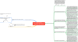 Interprétation du contenu de gestion de la configuration du personnel de gestion de la qualité et de la qualité