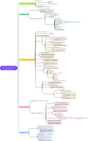 Comment être un excellent chef de projet dans l'industrie informatique  gestion de la configuration de projet