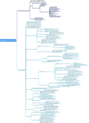 Gestion du document d'information du projet et gestion de sa configuration