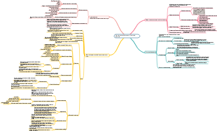 Chapitre 2  Planification des ressources et prix unitaire des ressources