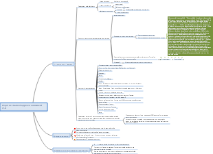 Expansion de la réflexion sur la construction du projet de chaîne d'approvisionnement v1.0
