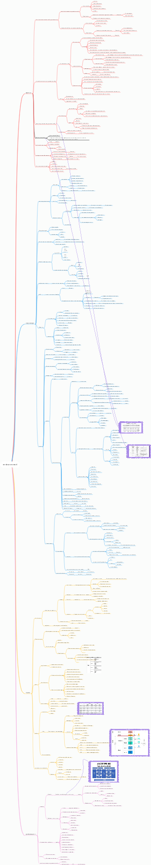 PMP Chapitre 2 Environnement