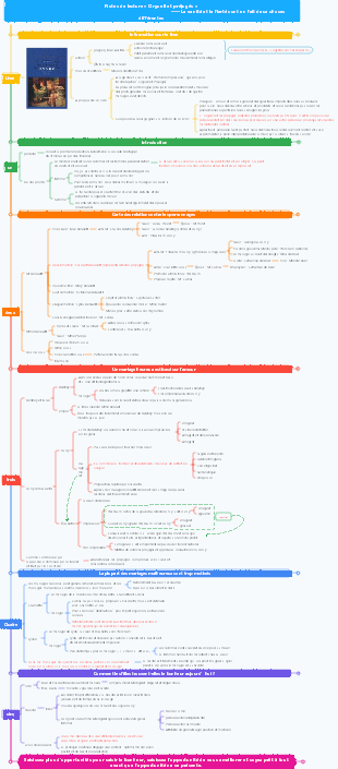 Notes de lecture « Orgueil et préjugés »