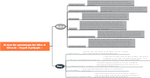Analyse des personnages des héros et des héros d'Orgueil et Préjugés