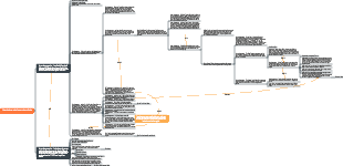 Notes de lecture de Cent ans de solitude