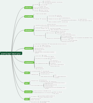 Robinson Crusoé-Résumé du chapitre