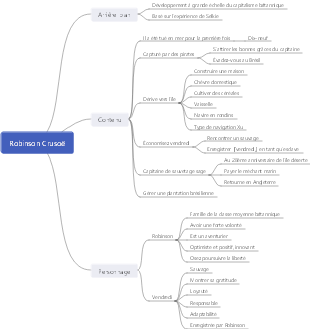 Notes de lecture de « Robinson Crusoé »
