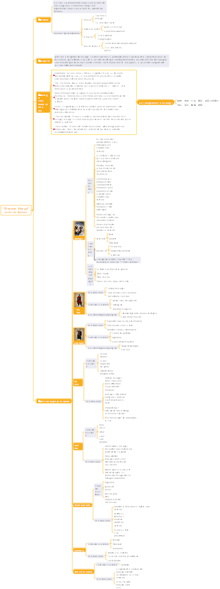 Notes de lecture de Camel Xiangzi