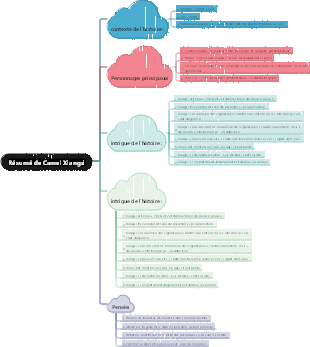 Résumé de Camel Xiangzi