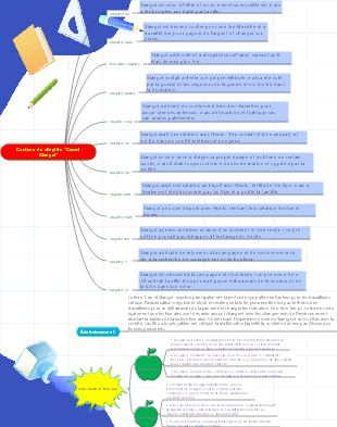 Contenu du chapitre Xiangzi le chameau, trois hauts et bas et révélations
