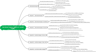 Carte mentale du scénario Camel Xiangzi