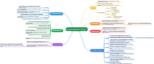 Carte mentale de Chameau Xiangzi