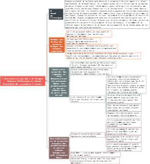 Résumé des chapitres de Camel Xiangzi 10. Les deux montées et deux chutes de Xiangzi - M. Ma et son petit-fils, pensez à