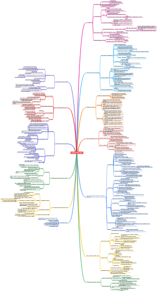 Principes d'économie