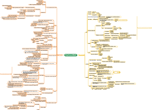 Principes d'économie (micromacro)