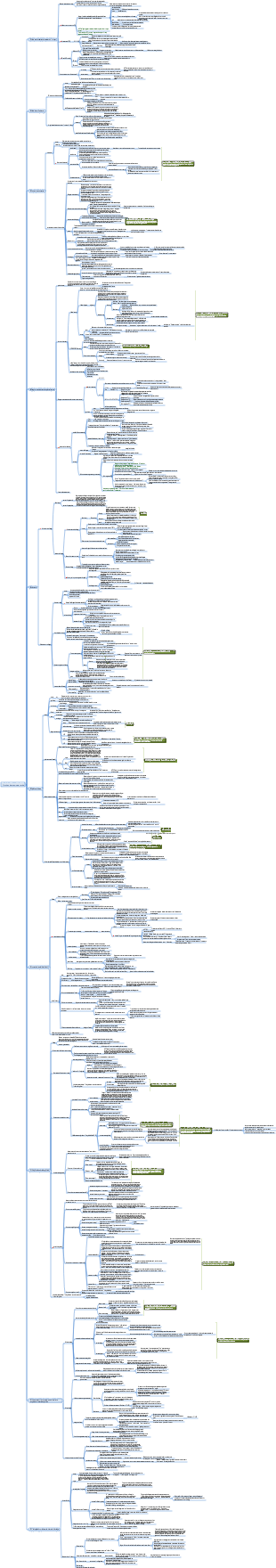 Principes de macroéconomie