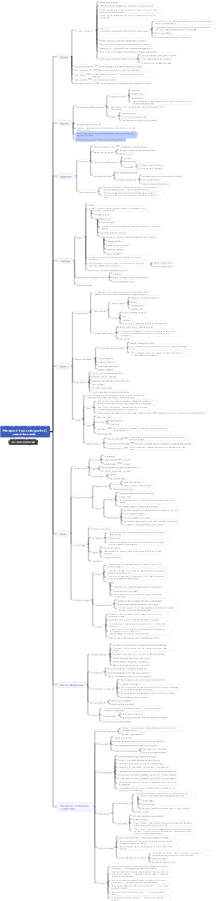 Principes d'économie (partie 2) Macroéconomie