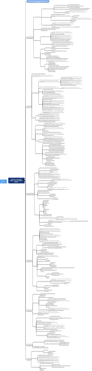 Principes d'économie (partie 1) Microéconomie