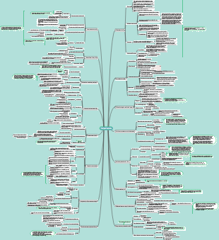 Carte mentale des principes économiques