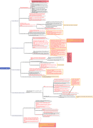 Principes d'économie  volume microéconomie (7e édition) Notes de lecture