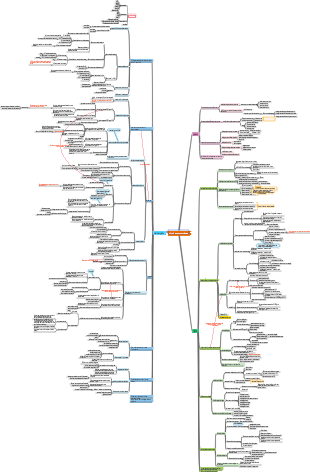 principes économiques
