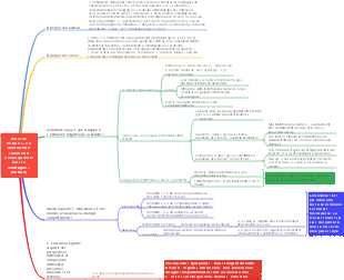 Tu devrais être comme un oiseau volant vers ta montagne notes de lecture