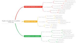 Chapitres des parties 1 à 3 du problème à trois corps
