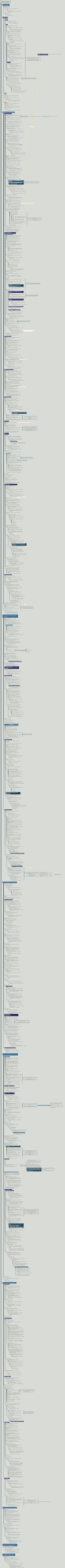 Chronologie de toute la série Le problème à trois corps