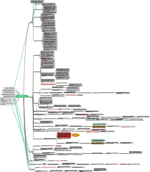 Trois Corps-Mort Vie Eternelle