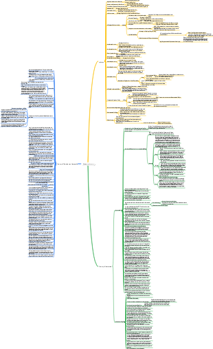 Carte mentale de la trilogie Le problème à trois corps