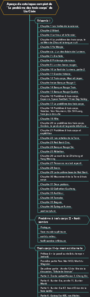 Aperçu du catalogue complet de Le problème des trois corps de Liu Cixin