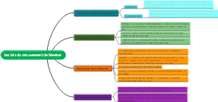 Les lois du mouvement de Newton