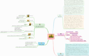 Synopsis de Le Petit Prince