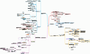 Chimie Physique-Electrochimie