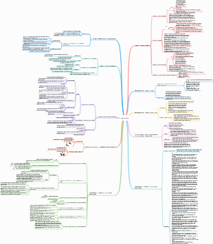 Carte mentale physique-mouvement
