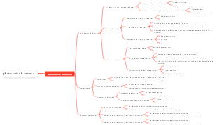 Phénomènes Physique-Lumière