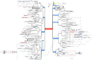 Carte mentale Physique-Physique des semi-conducteurs