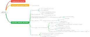 Chimie Organique-Phénol