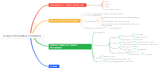 Chimie Organique-Composés Hétérocycliques et Alcaloïdes