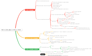 Chimie organique-Acides carboxyliques et leurs dérivés