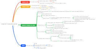 Chimie Organique-Composés Azotés