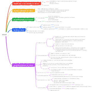 Chimie Organique-Alcools