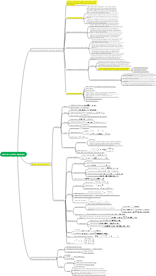 Bases de la chimie organique