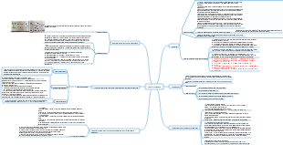 Collection de connaissances en chimie organique